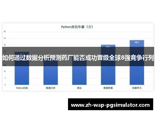 如何通过数据分析预测药厂能否成功晋级全球8强竞争行列