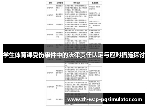 学生体育课受伤事件中的法律责任认定与应对措施探讨