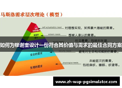如何为穆谢奎设计一份符合其价值与需求的最佳合同方案