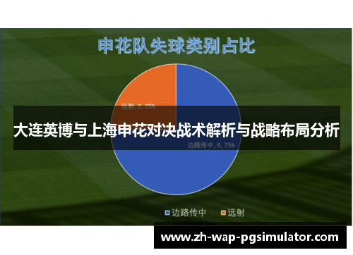 大连英博与上海申花对决战术解析与战略布局分析
