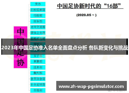 2023年中国足协准入名单全面盘点分析 各队新变化与挑战
