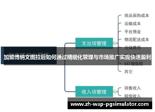 加盟博纳文图拉后如何通过精细化管理与市场推广实现快速盈利