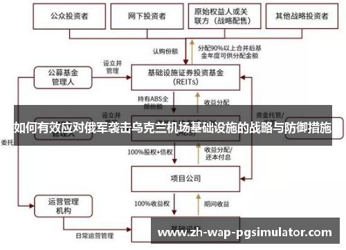 如何有效应对俄军袭击乌克兰机场基础设施的战略与防御措施