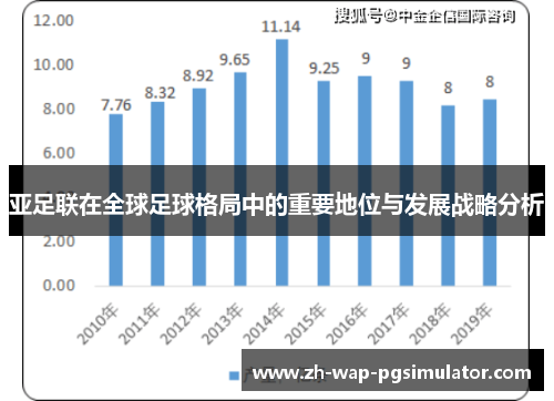 亚足联在全球足球格局中的重要地位与发展战略分析
