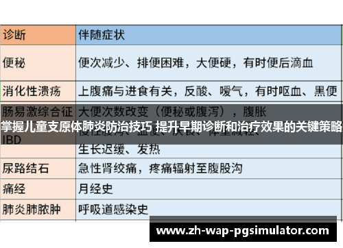 掌握儿童支原体肺炎防治技巧 提升早期诊断和治疗效果的关键策略