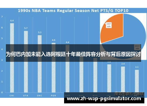 为何巴内加未能入选阿根廷十年最佳阵容分析与背后原因探讨