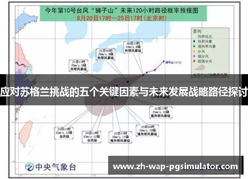 应对苏格兰挑战的五个关键因素与未来发展战略路径探讨