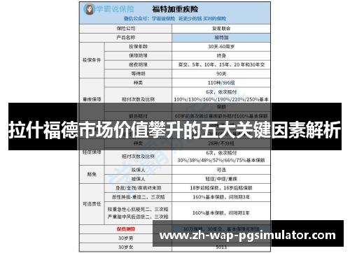 拉什福德市场价值攀升的五大关键因素解析