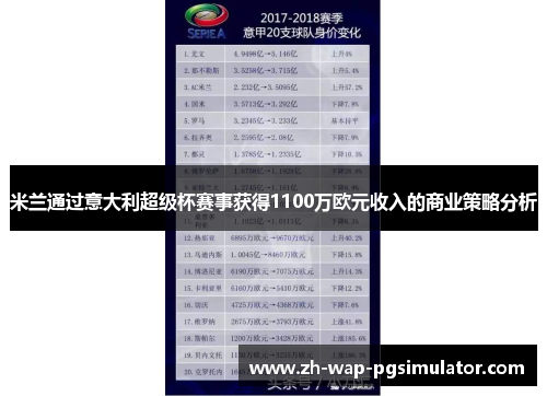 米兰通过意大利超级杯赛事获得1100万欧元收入的商业策略分析