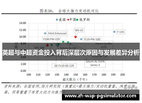 英超与中超资金投入背后深层次原因与发展差异分析