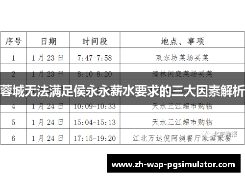 蓉城无法满足侯永永薪水要求的三大因素解析