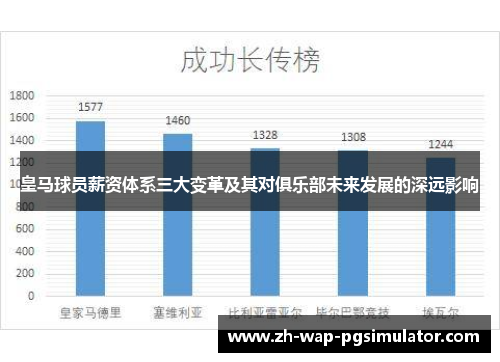 皇马球员薪资体系三大变革及其对俱乐部未来发展的深远影响 皇马球员薪资体系三大变革及其对俱乐部未来发展的深远影响