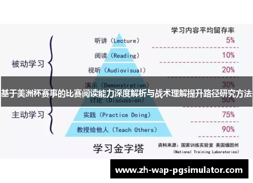 基于美洲杯赛事的比赛阅读能力深度解析与战术理解提升路径研究方法 基于美洲杯赛事的比赛阅读能力深度解析与战术理解提升路径研究方法