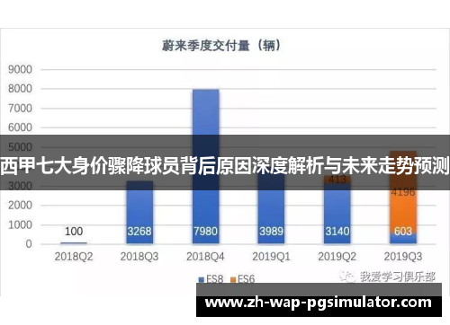 西甲七大身价骤降球员背后原因深度解析与未来走势预测